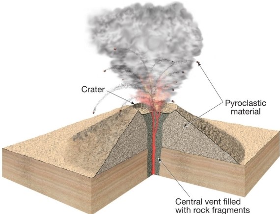 What type of volcano is shown in the diagram below?