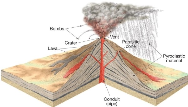 What type of volcano is shown in the diagram below?