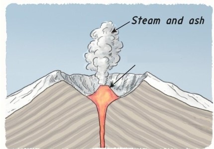 What volcanic feature is shown in the diagram below?