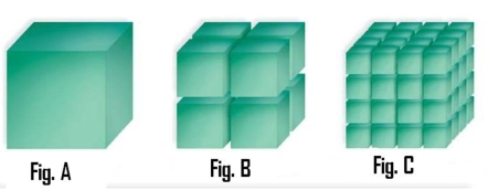 <strong>Figure: Use Figures A,B and C to answer Questions 40 - 44.Figure A is an 8-cm.cube.Figure B is eight,4-cm cubes.Figure C is sixty-four,2-cm cubes. What Figure has the greatest volume (height x width x length x number of cubes)?</strong> A)Figure A B)Figure B C)Figure C D)All of these have the same volume.