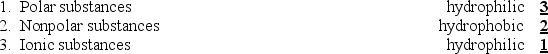 Classify the following substances as either hydrophobic or hydrophilic: