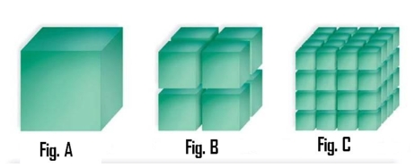 If you were to design a structure that would have the greatest potential to interact with the environment through surface area contact, would you design a structure similar to Figure A, B or C? Explain your answer.   A. One may calculate surface area (height x width x number of sides x number of cubes) of the three Figures to compare the surface areas. C. The structure made of several smaller cubes has more surface area than a structure like Fig.<div style=padding-top: 35px> 