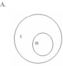 <strong>Which of the following concept circles best depicts the relationship between molecules and compounds (c = compound and m = molecule)? </strong> A) Option A B) Option B C) Option C