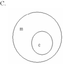 <strong>Which of the following concept circles best depicts the relationship between molecules and compounds (c = compound and m = molecule)? </strong> A) Option A B) Option B C) Option C