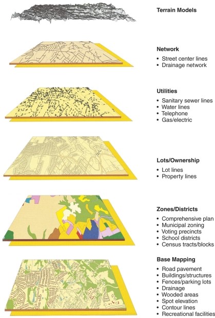 <strong>Which of the following is not information used in the base map? </strong> A)Zoning and land use categories. B)Spot elevations and contour lines. C)Buildings and other structures. D)Roads.