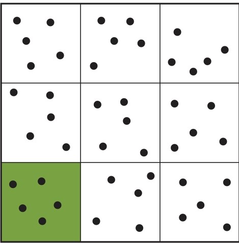 <strong>In the figure, the green square represents  </strong> A)all the black dots in the figure. B)industrial area for a country. C)arable (or agricultural) land. D)where most people live. <div style=padding-top: 35px> 