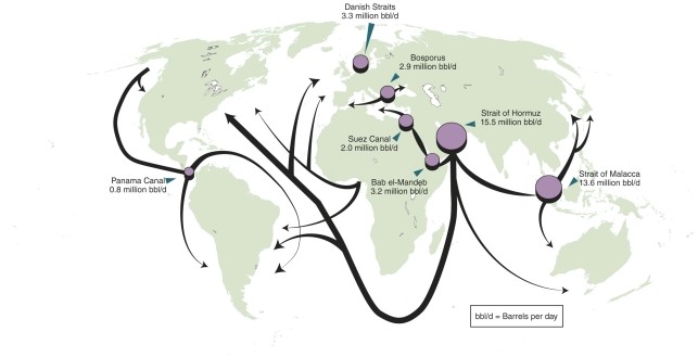 According to the map of the routes of major oil shipping and chokepoints