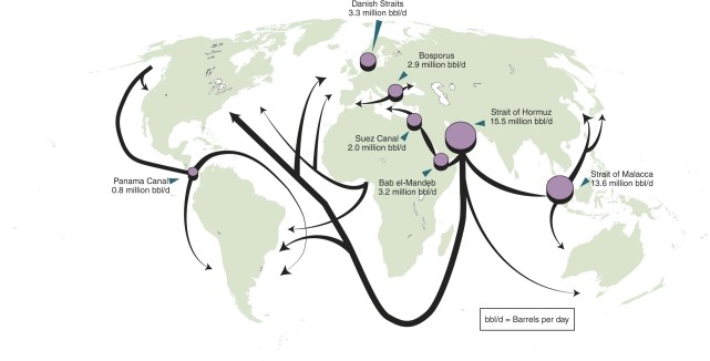 The greatest chokepoint in the world for oil passage according to the map is
