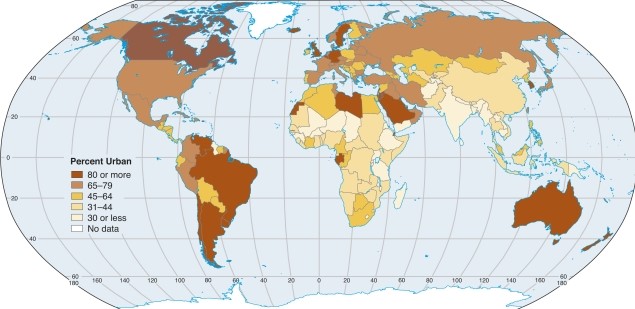 Though India is large with a large population (world's second largest) its percent urban population is