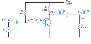 In the circuit shown in Figure 8-4,what effect do the capacitors have on the dc biasing?