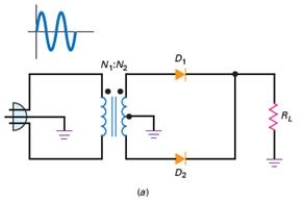 <strong>The output as measured across R<sub>L</sub> in Figure 4-6 (a)would be </strong> A) pulsating dc. B) alternating current. C) negative dc pulses. D) a square wave.