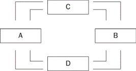 Figure 2-2 -Refer to Figure 2-2. In which market are firms sellers?