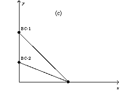 Figure 21-3 In each case,the budget constraint moves from BC-1 to BC-2. -Refer to Figure 21-3.Which of the graphs in the figure reflects a decrease in the price of good X only?