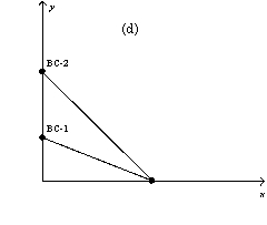 Figure 21-3 In each case,the budget constraint moves from BC-1 to BC-2. -Refer to Figure 21-3.Which of the graphs in the figure reflects a decrease in the price of good X only?