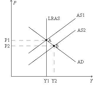 Figure 33-2. -Refer to Stock Market Boom 2014.What happens to the expected price level and what impact does this have on wage bargaining?