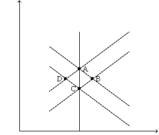 Figure 15-1    -Refer to Figure 15-1. If the economy starts at A and there is a fall in aggregate demand, the economy moves