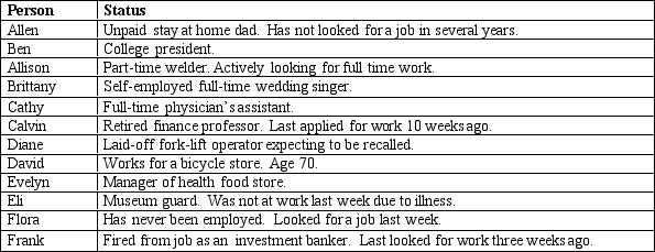 <strong>Refer to Sample Sample Population Refer to Sample Population. How many in the sample are in the labor force?</strong> A) 10 B) 9 C) 8 D) None of the above is correct.