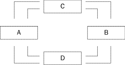Figure 2-2 -Refer to Figure 2-2. Carla regularly buys fruits and vegetables at a grocery store. Roberto regularly pays a lawn-care company to mow his lawn. If the flow of fruits and vegetables from the grocery store to Carla is represented by an arrow from Box C to Box B of this circular-flow diagram, then the money paid by Roberto to the lawn-care company is represented by an arrow