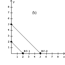 <strong>Figure 21-4 In each case,the budget constraint moves from BC-1 to BC-2. Refer to Figure 21-4.Which of the graphs in the figure could reflect a decrease in income?</strong> A) graph a B) graph b C) graph d D) None of the above is correct.