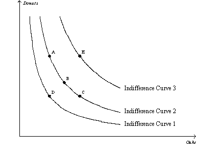 Figure 21-10 -Refer to Figure 21-10.Which of the following statements is correct?