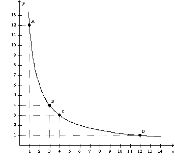 Figure 21-11 -Refer to Figure 21-11.What is the consumer's marginal rate of substitution as she moves from B to C?