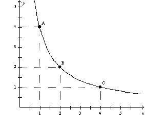 Figure 21-13 -Refer to Figure 21-13.What is the consumer's marginal rate of substitution as she moves from B to C?