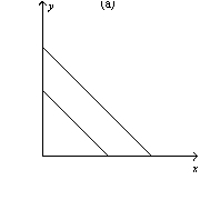 Figure 21-14 -Refer to Figure 21-14.Which of the graphs shown represent indifference curves for perfect substitutes?