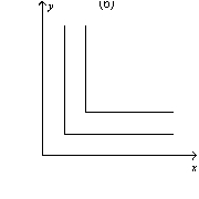 Figure 21-14 -Refer to Figure 21-14.Which of the graphs shown represent indifference curves for perfect substitutes?