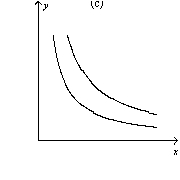Figure 21-14 -Refer to Figure 21-14.Which of the graphs shown represent indifference curves for perfect substitutes?