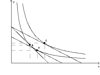 Figure 21-20 -Refer to Figure 21-20.Suppose that a consumer is originally at point R.Then the price of good X decreases.Which of the following represents the income effect of the price decrease?