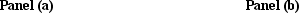 <strong>Figure 3-1 Refer to Figure 3-1. The rate of tradeoff between producing chairs and producing couches depends on how many chairs and couches are being produced in</strong> A)Panel (a). B)Panel (b). C)both Panel (a) and Panel (b). D)neither Panel (a) nor Panel (b).