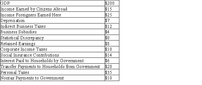 Table 5-1   -Refer to the Table 5-1.What is the national income for this economy?