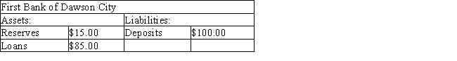 <strong>Table 10-1 Refer to the Table 10-1.If $400 is deposited into the First Bank of Dawson City,what will happen?</strong> A) The bank will be able to make additional loans totalling $400. B) Excess reserves initially increase by $400. C) Required reserves initially increase by $8000. D) Excess reserves initially increase by $340.