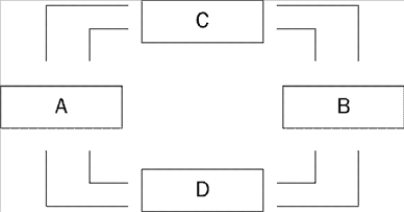 Use the following Figure to answer the question Figure: 2-2 -Refer to Figure 2-2. Boxes A and B of this circular-flow diagram represent