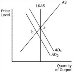 Figure 34-7 -Refer to Figure 34-7. Which of the following is correct?