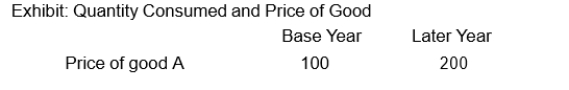 In the exhibit, the citizens of country XYZ come to desire more of good A. As a result, the quantity and price of the good both rise. a. Compute nominal GDP in the base year and later year. b. Compute real GDP in the base and later years (in base-year prices). c. Compute the GDP deflator in the later year, using your answers to parts a and b.- d. Compute a fixed-weight price index for the later year, using the base-year quantities as weights. e. Which price index rises faster, the GDP deflator (Paasche) index or the fixed- weight index (Laspeyres) index?