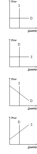 Which of the following is an illustration of the market for original paintings by deceased artist Vincent Van Gogh?