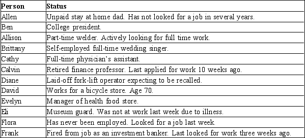 <strong>Table 28-1 Sample Population   Refer to Table 28-1. How many in the sample are unemployed?</strong> A) 5 B) 4 C) 3 D) 2 <div style=padding-top: 35px> 