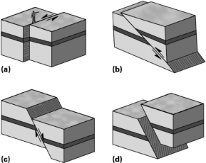 Which of the following faults could result from both strike-slip and dip-slip stresses?