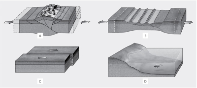 Which picture illustrates a likely outcome of compression in the crust?