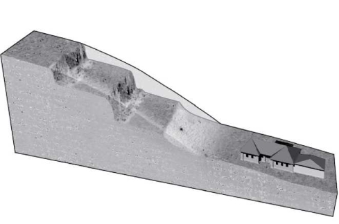 <strong>Construction workers often cut benches or terraces, such as those seen in the image below, along the sides of roads to help mitigate landslides. This is because terraces </strong> A)provide flat areas where large trees and shrubs can be planted. B)mitigate slope failure by removing weight from the hillside. C)force cars to be farther from steep slopes that might fail. D)allow flat areas where houses can be built and not add weight.