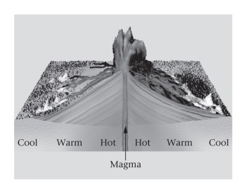 <strong>The image below shows ___________,where a hot liquid rises into a cooler material,and heat then conducts from the hot liquid into the cooler material.  </strong> A)advection B)conduction C)convection D)radiation <div style=padding-top: 35px> 