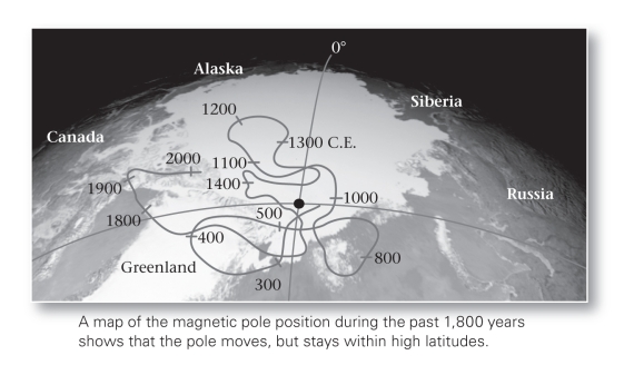 <strong>According to the figure below,Earth's magnetic poles move constantly,but don't seem to stray farther than about ____________ from the geographic poles. </strong> A)500 km B)1,000 km C)1,500 km D)2,000 km