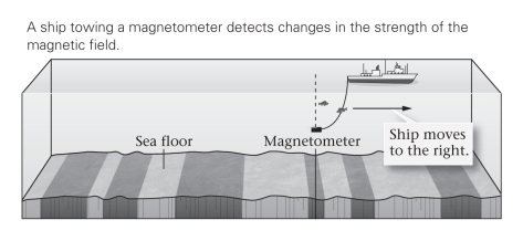 <strong>According to the figure below,the Earth's magnetic reversals are likely due to ______________. </strong> A)meteorite impacts B)lightning strikes C)changes in circulation patterns in the outer core D)changes in circulation patterns in the inner core
