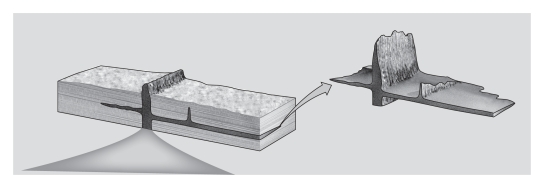 <strong>Consult the figure below.A dike is a(n)____________.  </strong> A)sheet-like intrusion that lies parallel to surrounding layers of sedimentary rock B)cooled layer of lava C)intrusion formed within the magma chamber of a volcano D)sheet-like intrusion that cuts across preexisting layers <div style=padding-top: 35px> 