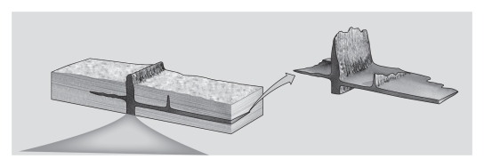 <strong>Consult the figure below.A sill is a(n)____________.  </strong> A)sheet-like intrusion that lies parallel to surrounding layers of sedimentary rock B)cooled layer of lava C)intrusion formed within the magma chamber of a volcano D)sheet-like intrusion that cuts across preexisting layers <div style=padding-top: 35px> 