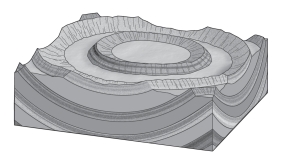 <strong>A fold shaped like an right-side-up bowl is a(n)____________. </strong> A)anticline B)basin C)dome D)syncline