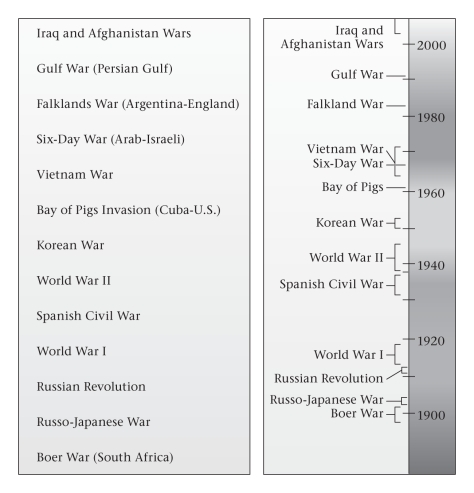 <strong>Period names on the geologic time scale,such as Devonian and Permian,provide examples of ____________. </strong> A)relative age B)numerical age