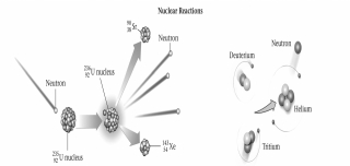 In the figure below,the image on the right is that of fusion,while the image on the left is that of fission.