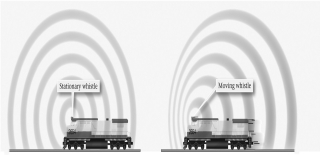 <strong>The _________________ refers to the change in wavelength (and,therefore,frequency)of waves that happens if the source of the waves is moving. </strong> A) Big Bang theory B) Nebular theory C) Expanding Universe theory D) Doppler effect